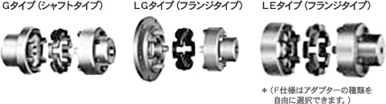 チャンカップリング　ノーメックスシリーズ製品イメージ01