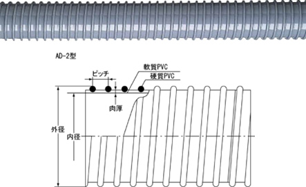 AD-2型製品イメージ