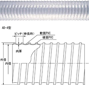 AD－4型製品イメージ