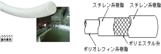 EC型　エコロンホース製品イメージ