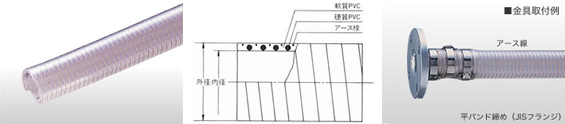 ＳＤ－Ｃアース製品イメージ