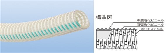 ハイブリッドトヨロン®-Ｎホース製品イメージ