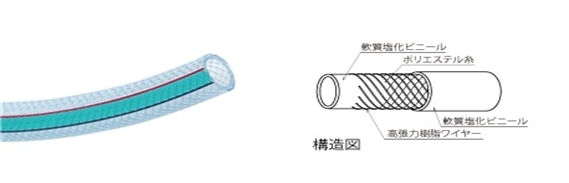 ハイブリッドトヨロンホース製品イメージ