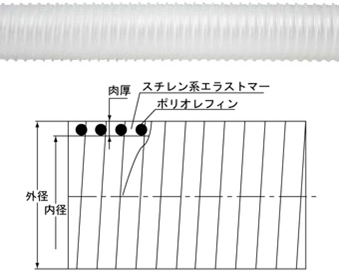 CF-2（旧品名：クリーンフレキ®DS-2F） 製品イメージ