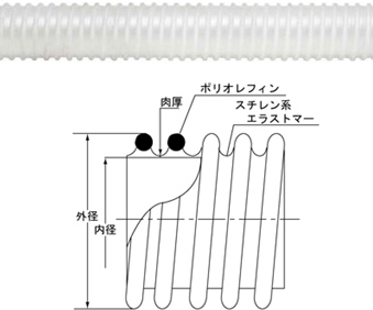 CF-3（旧品名：クリーンフレキ®DS-3F）製品イメージ