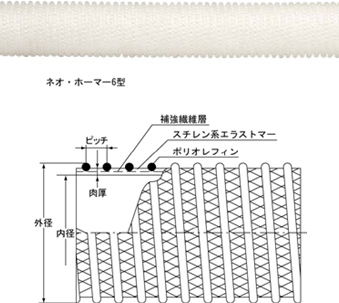 クリーンフレキ®CF-3S（旧品名：クリーンフレキ®DS-3F繊維補強型）製品イメージ