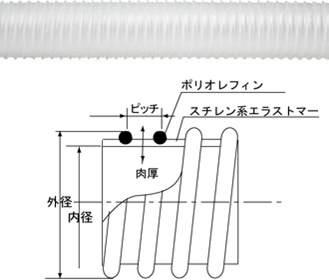 CF-A（旧品名：クリーンフレキ®AD-F）製品イメージ