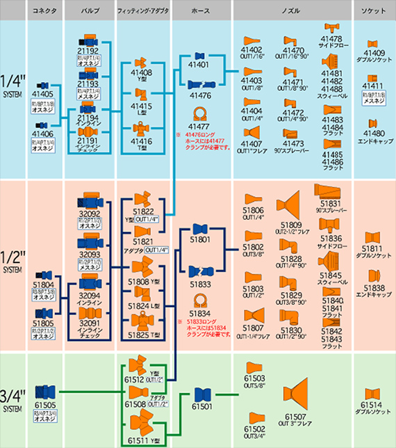 組み合わせ早見表