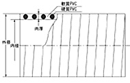 ネオパール®製品イメージ