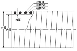 ワイヤー入り耐熱ホース製品イメージ