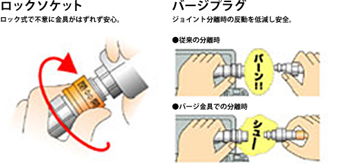 【ロックソケット】ロック式で不意に金具がはずれず安心。【バージプラグ】ジョイント分離時の反動を低減し安全。