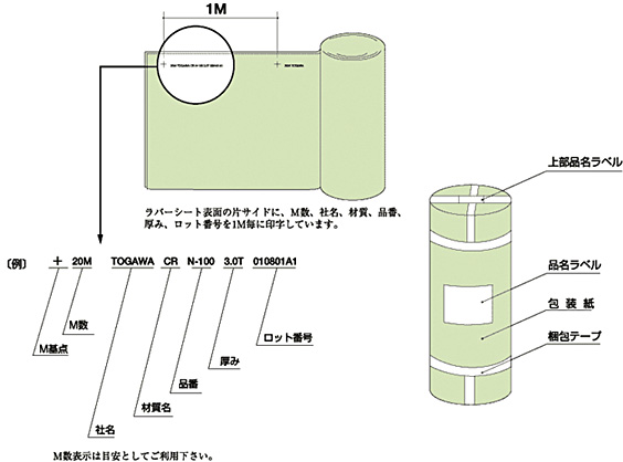 ゴムシートについて製品イメージ